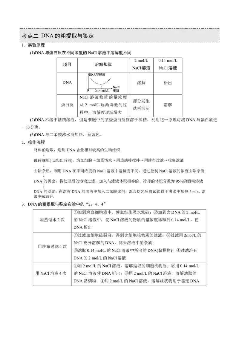 GKSW150_第32讲植物有效成分的提取及生物技术在其他方面的应用-备战2022年高考生物一轮复习精品讲义（人教版）(解析版)_新高考复习资料_2022年新高考复习资料