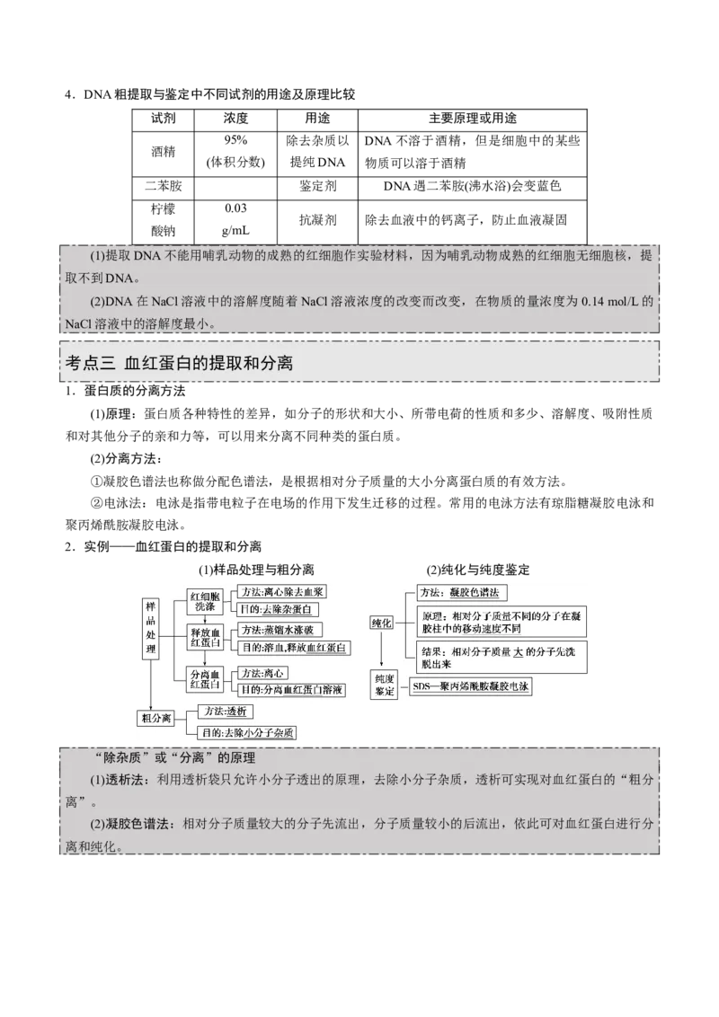 GKSW150_第32讲植物有效成分的提取及生物技术在其他方面的应用-备战2022年高考生物一轮复习精品讲义（人教版）(解析版)_新高考复习资料_2022年新高考复习资料