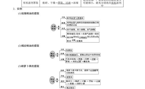 GKSW150_第32讲植物有效成分的提取及生物技术在其他方面的应用-备战2022年高考生物一轮复习精品讲义（人教版）(解析版)_新高考复习资料_2022年新高考复习资料