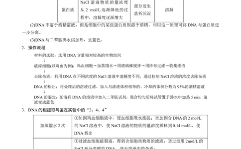 GKSW150_第32讲植物有效成分的提取及生物技术在其他方面的应用-备战2022年高考生物一轮复习精品讲义（人教版）(解析版)_新高考复习资料_2022年新高考复习资料