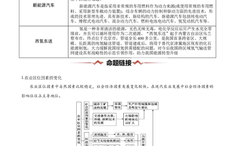 热点04产业发展-2025年高考地理热点&middot;重点&middot;难点（原卷版）_2025年新高考资料_二轮复习_01高考语文等多个文件_2025年高三地理高考二轮复习专项提升_重点&middot;难点&middot;热点专练（分地区）