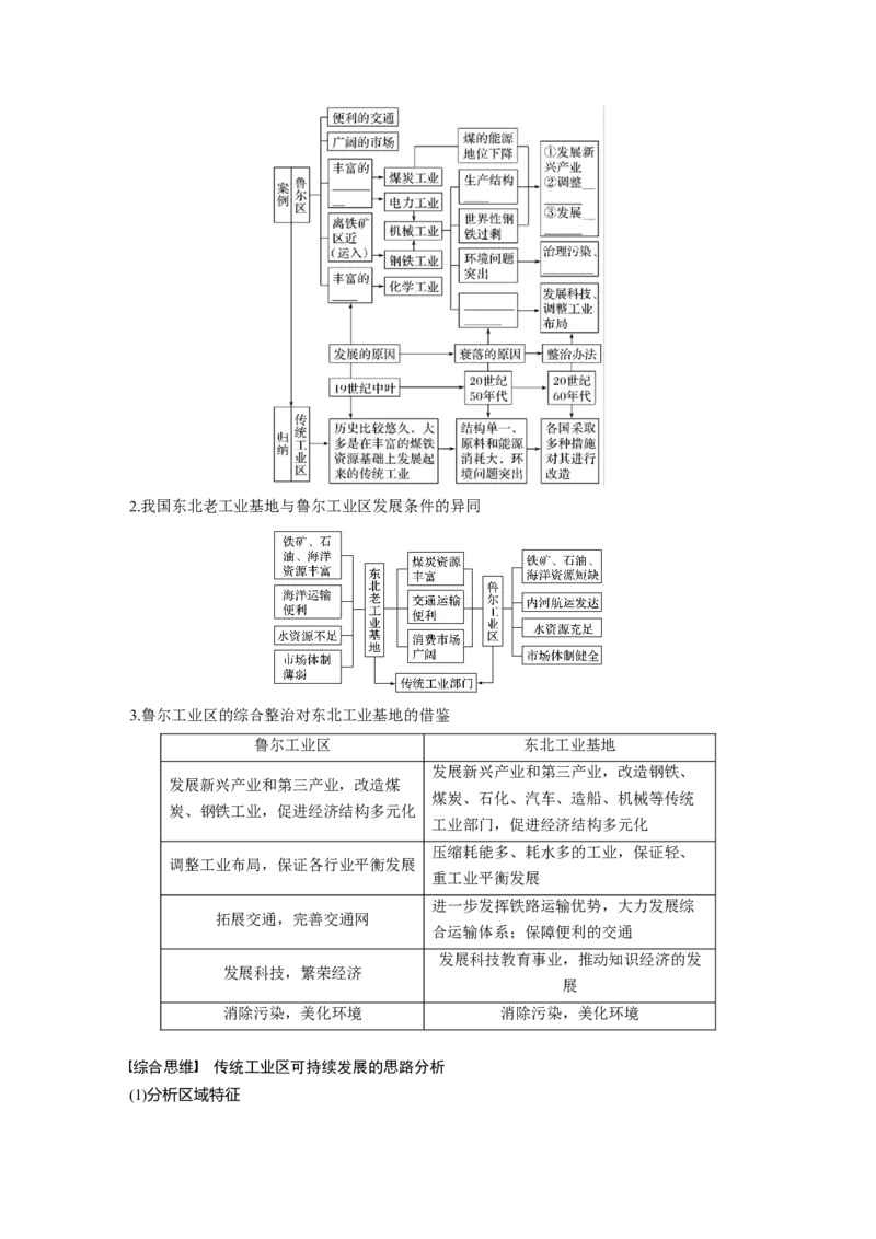 37必修②第4章工业地域的形成与发展第23讲工业地域的形成和工业区_通用版（老高考）复习资料_2023年复习资料_地理高三一轮复习系列
