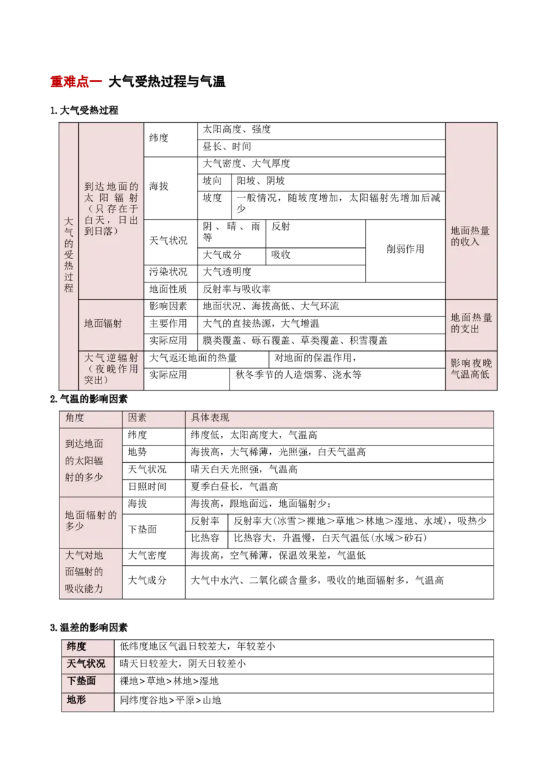 重难点02地球上的大气（解析版）_2025年新高考资料_二轮复习_2025年高三地理高考二轮复习专项提升（新高考通用）3405802_重点&middot;难点&middot;热点专练（分地区）_新高考通用