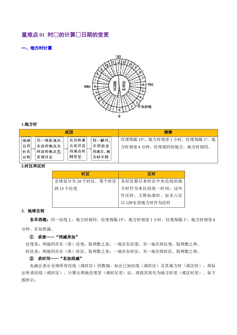重难点01地球运动规律（浙江专用）（原卷版）_2025年新高考资料_二轮复习_01高考语文等多个文件_2025年高三地理高考二轮复习专项提升_重点&middot;难点&middot;热点专练（分地区）_浙江专用