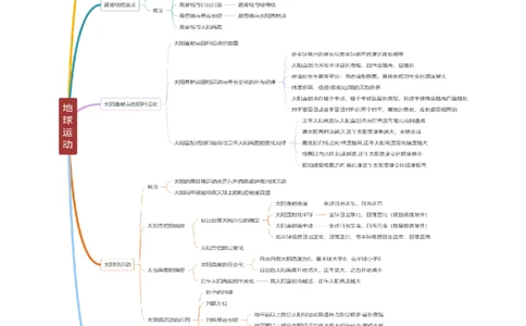 重难点01地球运动规律（浙江专用）（原卷版）_2025年新高考资料_二轮复习_01高考语文等多个文件_2025年高三地理高考二轮复习专项提升_重点&middot;难点&middot;热点专练（分地区）_浙江专用