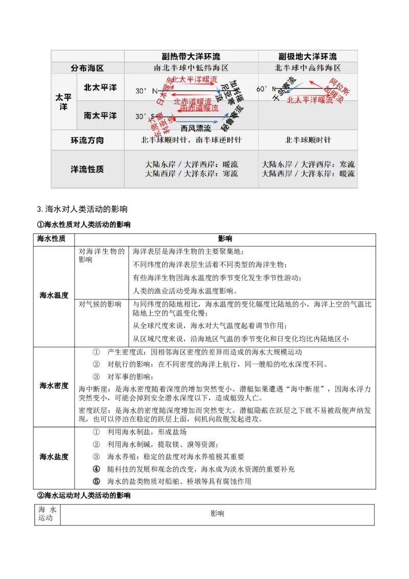 重难点05水体运动规律（解析版）_2025年新高考资料_二轮复习_01高考语文等多个文件_2025年高三地理高考二轮复习专项提升_重点&middot;难点&middot;热点专练（分地区）_江苏专用