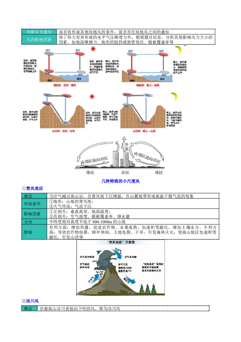 微专题风（讲义）（原卷版）_2025年新高考资料_二轮复习_2025年高三地理高考二轮复习专项提升（新高考通用）3405802_二轮讲义