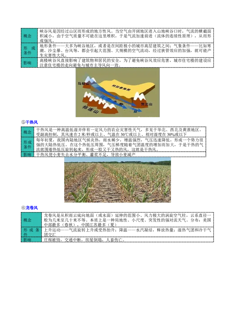 微专题风（讲义）（原卷版）_2025年新高考资料_二轮复习_2025年高三地理高考二轮复习专项提升（新高考通用）3405802_二轮讲义