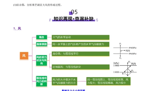 微专题风（讲义）（原卷版）_2025年新高考资料_二轮复习_2025年高三地理高考二轮复习专项提升（新高考通用）3405802_二轮讲义