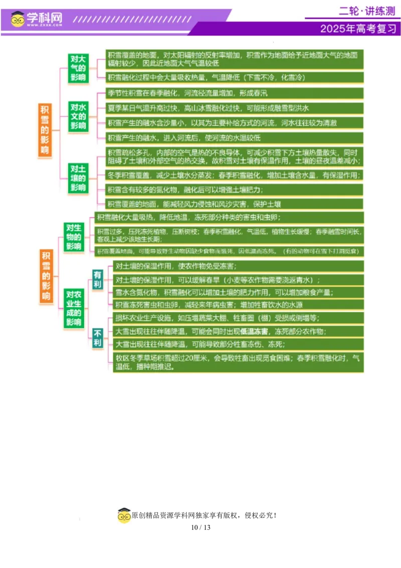 微专题冻害（寒潮、冻雨等）（讲义）（原卷版）_2025年新高考资料_二轮复习_上好课2025年高考地理二轮复习讲练测（新高考通用）3381954