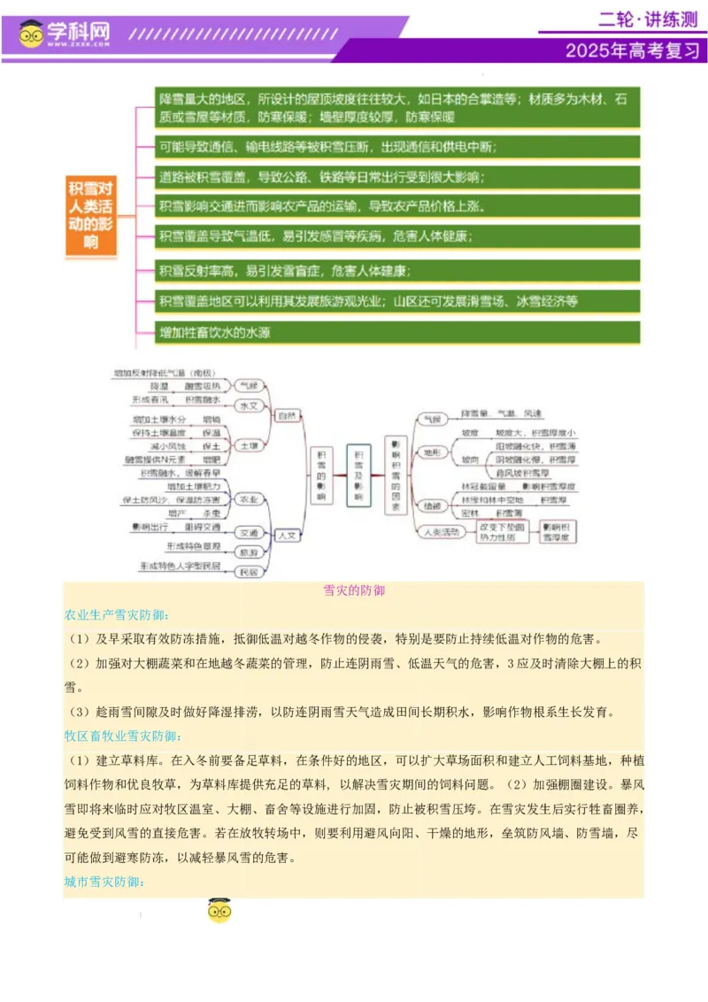 微专题冻害（寒潮、冻雨等）（讲义）（原卷版）_2025年新高考资料_二轮复习_上好课2025年高考地理二轮复习讲练测（新高考通用）3381954