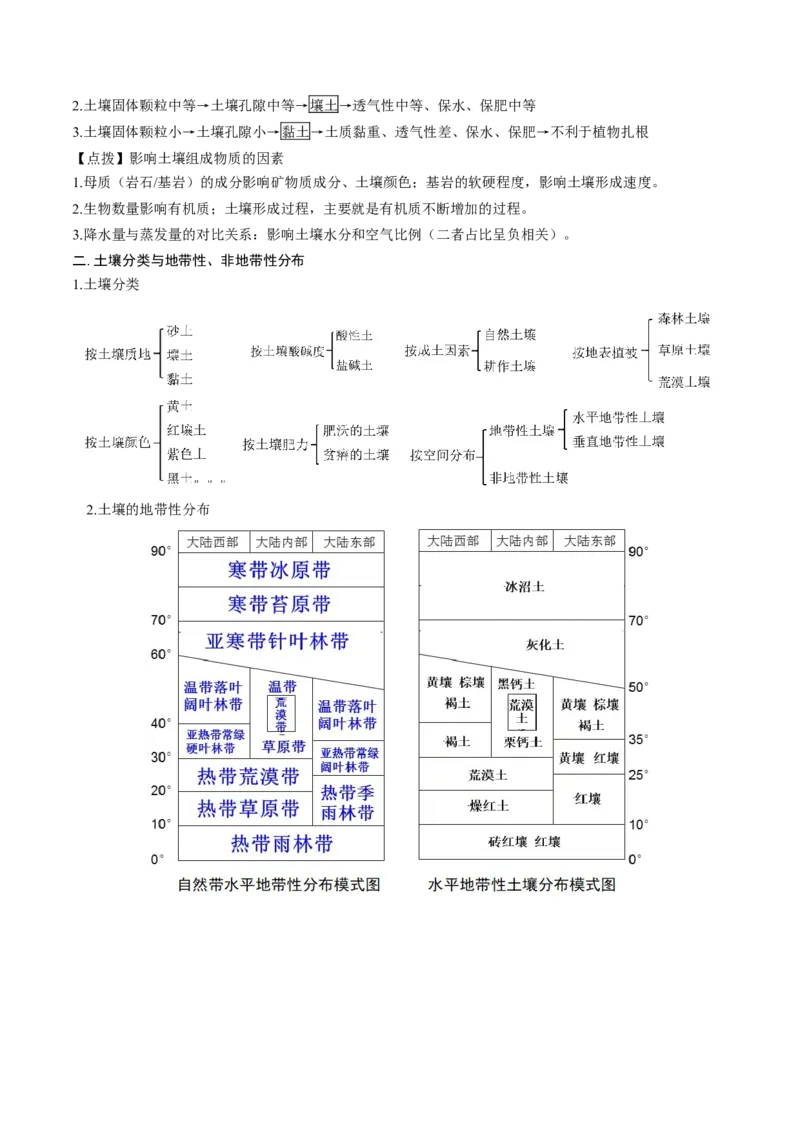重难点专题07土壤与环境、人类（原卷版）_2025年新高考资料_二轮复习_01高考语文等多个文件_2025年高三地理高考二轮复习专项提升_重点&middot;难点&middot;热点专练（分地区）_上海专用
