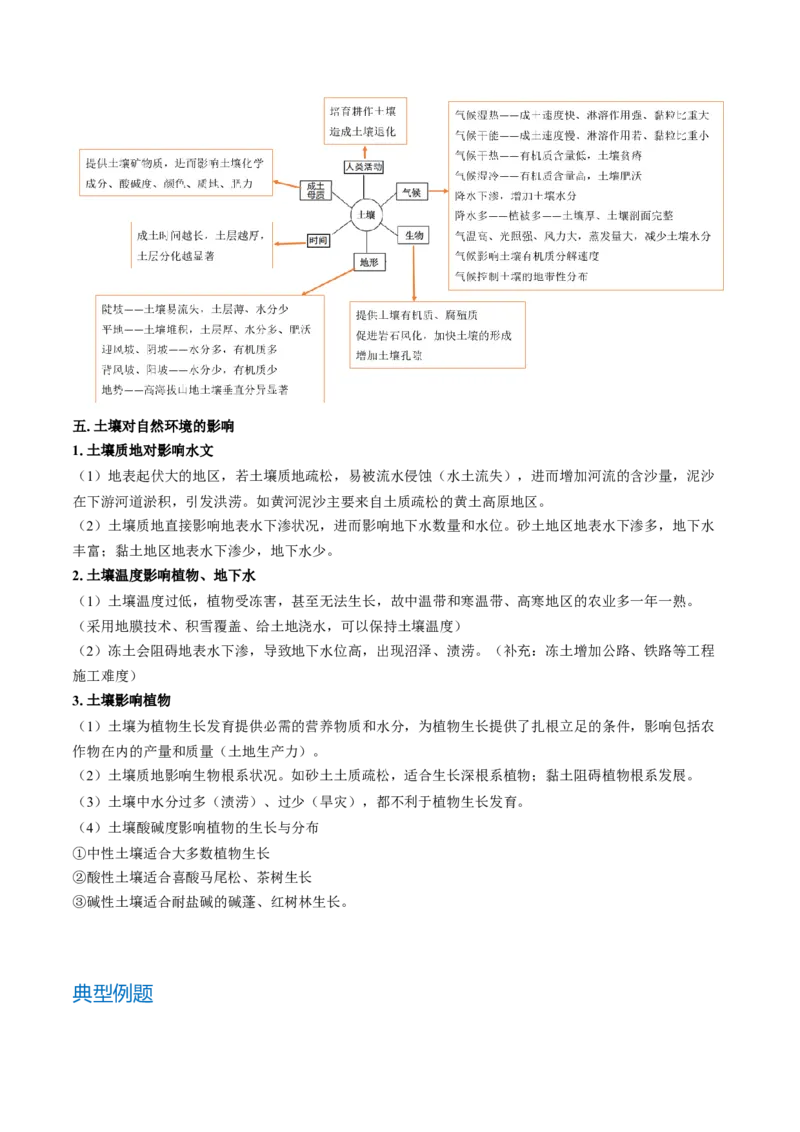 重难点专题07土壤与环境、人类（原卷版）_2025年新高考资料_二轮复习_01高考语文等多个文件_2025年高三地理高考二轮复习专项提升_重点&middot;难点&middot;热点专练（分地区）_上海专用