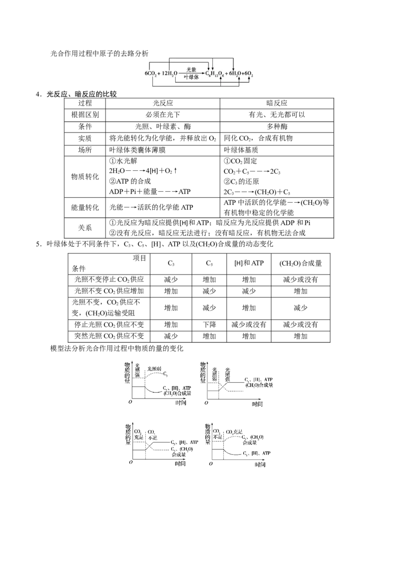 GKSW150_第9讲光合作用-备战2022年高考生物一轮复习精品讲义（人教版）(解析版)_新高考复习资料_2022年新高考复习资料_备战2022新高考生物一轮复习精品讲义（人教版）