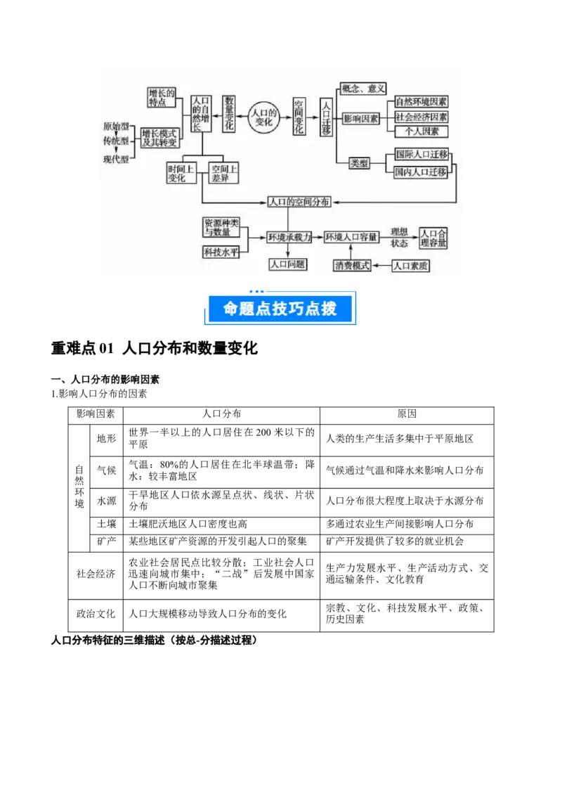 重难点07人口迁移和人口发展（原卷版）_2025年新高考资料_二轮复习_2025年高三地理高考二轮复习专项提升（新高考通用）3405802_重点&middot;难点&middot;热点专练（分地区）_广东专用
