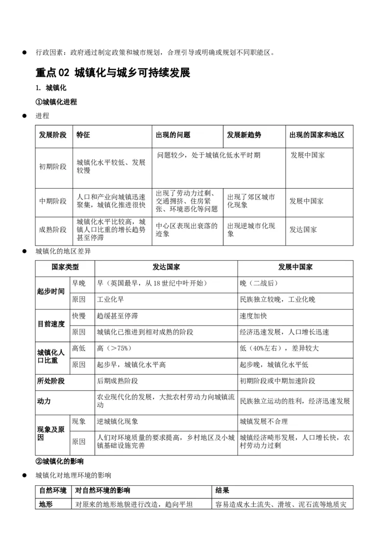 重难点10城乡可持续发展（解析版）_2025年新高考资料_二轮复习_2025年高三地理高考二轮复习专项提升（新高考通用）3405802_重点&middot;难点&middot;热点专练（分地区）_江苏专用