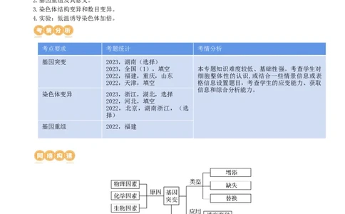 第23讲生物的变异（讲义）（学生版）_2024年新高考资料_1.2024一轮复习_2024年高考生物一轮复习讲练测（新教材新高考）