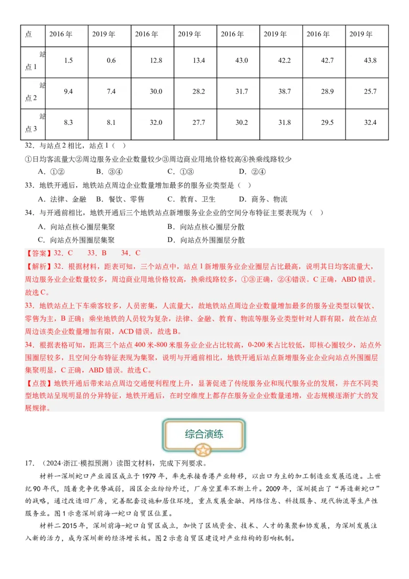 专题十产业活动第二十八讲服务业区位因素及其变化（解析版）_通用版（老高考）复习资料_2024年复习资料_完备战2024年高考地理一轮复习考点帮（全国通用）_专题训练