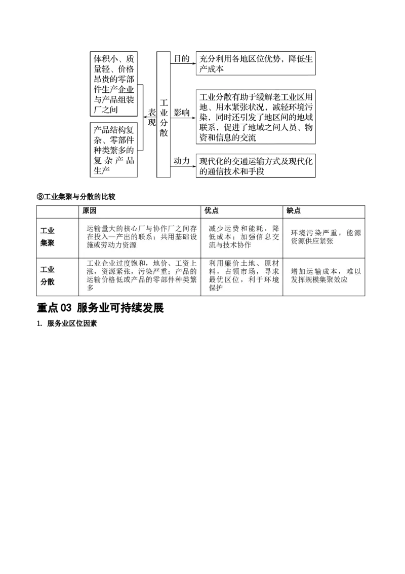 重难点11产业可持续发展（解析版）_2025年新高考资料_二轮复习_2025年高三地理高考二轮复习专项提升（新高考通用）3405802_重点&middot;难点&middot;热点专练（分地区）_江苏专用