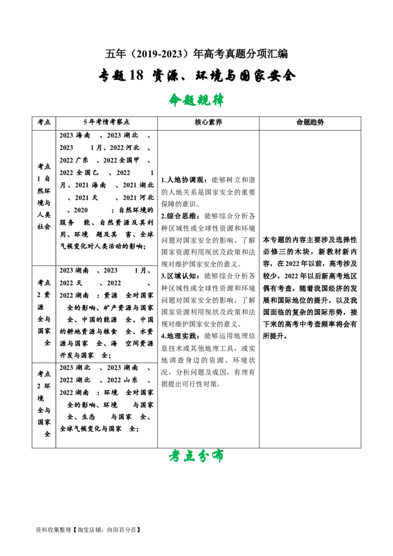 专题18资源、环境与国家安全-学易金卷：五年（2019-2023）高考地理真题分项汇编（解析版）_通用版（老高考）复习资料_2024年复习资料