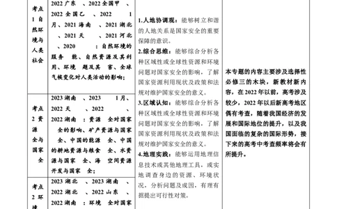 专题18资源、环境与国家安全-学易金卷：五年（2019-2023）高考地理真题分项汇编（解析版）_通用版（老高考）复习资料_2024年复习资料