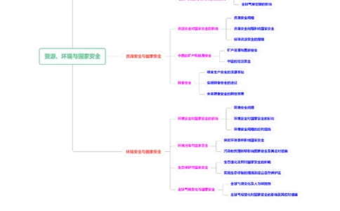 专题18资源、环境与国家安全-学易金卷：五年（2019-2023）高考地理真题分项汇编（解析版）_通用版（老高考）复习资料_2024年复习资料