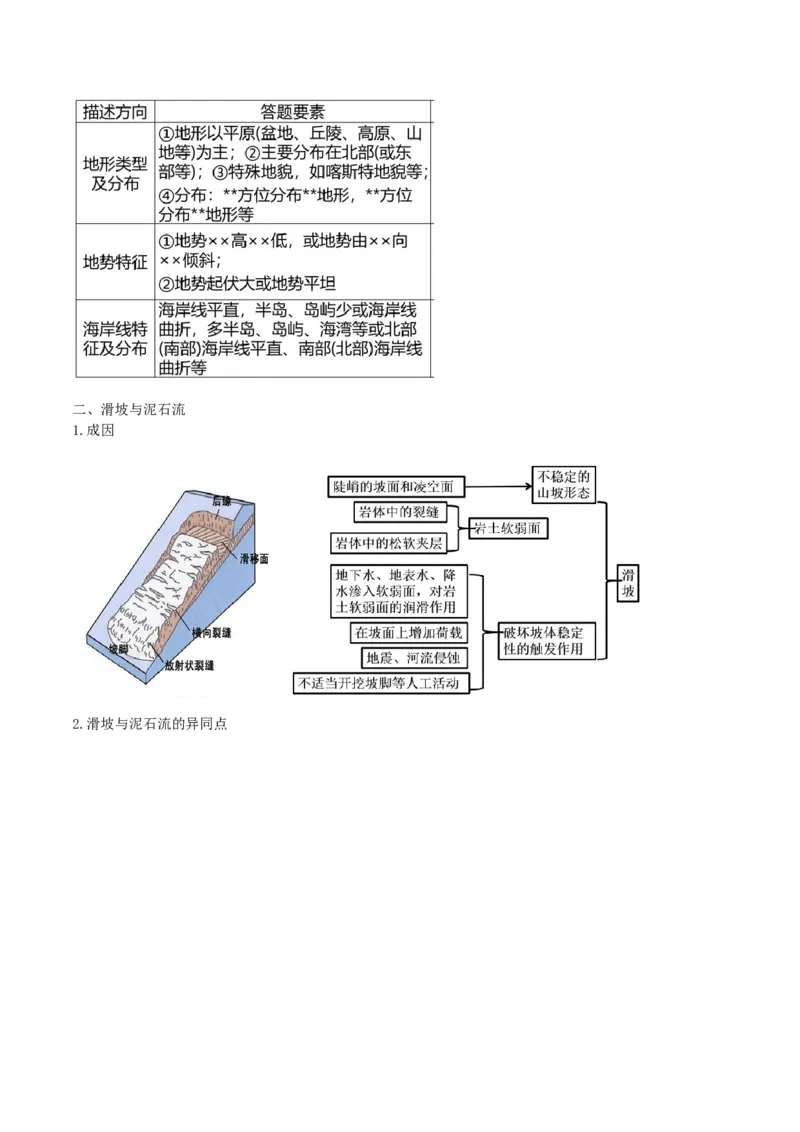 重难点09自然灾害与地理信息技术（原卷版）_2025年新高考资料_二轮复习_01高考语文等多个文件_2025年高三地理高考二轮复习专项提升_重点&middot;难点&middot;热点专练（分地区）