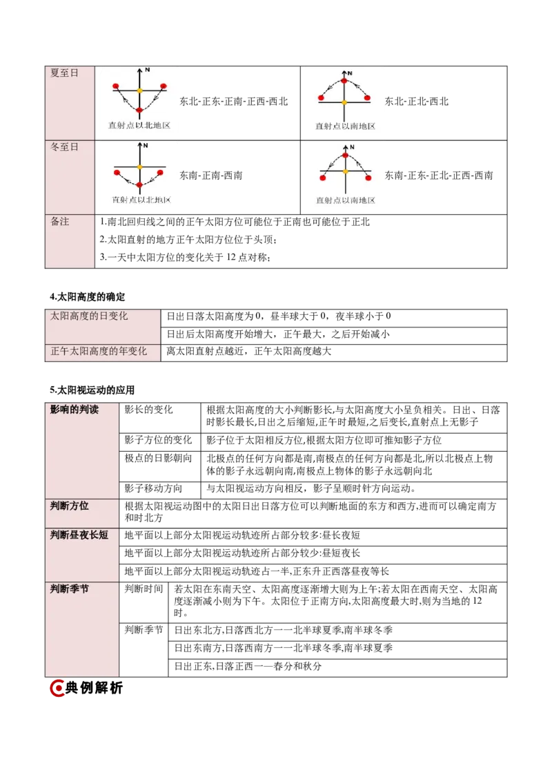 重难点01地球运动（原卷版）(1)_2025年新高考资料_二轮复习_2025年高三地理高考二轮复习专项提升（新高考通用）3405802_重点&middot;难点&middot;热点专练（分地区）_新高考通用