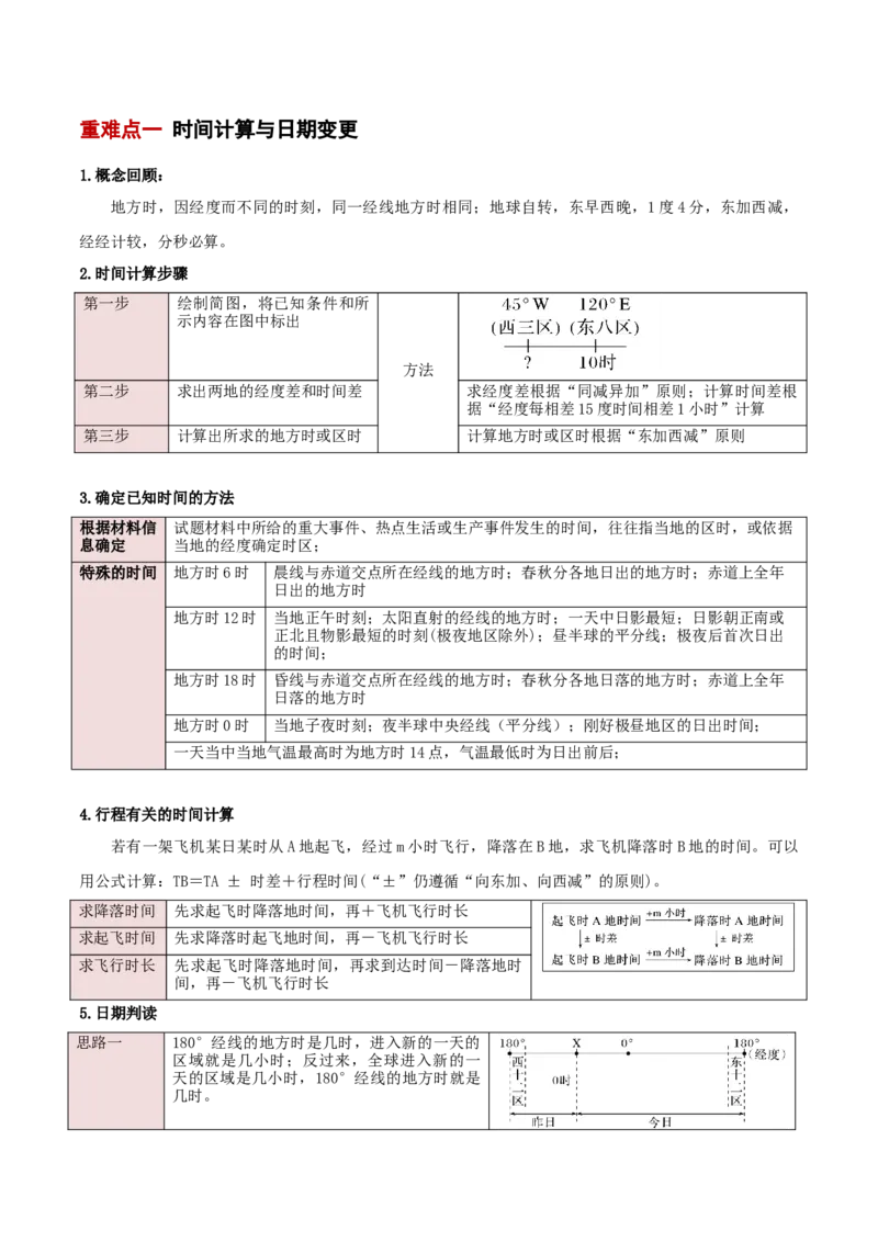 重难点01地球运动（原卷版）(1)_2025年新高考资料_二轮复习_2025年高三地理高考二轮复习专项提升（新高考通用）3405802_重点&middot;难点&middot;热点专练（分地区）_新高考通用