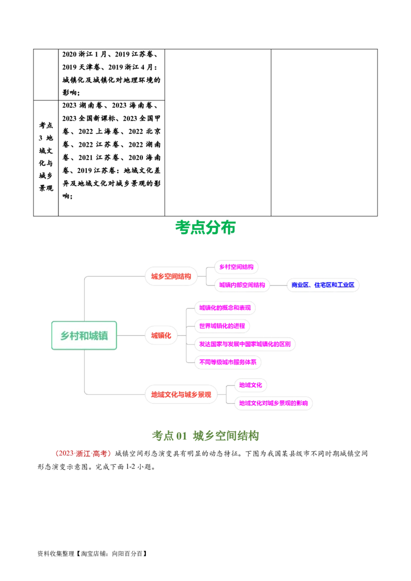 专题09乡村和城镇-学易金卷：五年（2019-2023）高考地理真题分项汇编（原卷版）_通用版（老高考）复习资料_2024年复习资料_完五年（2019-2023）高考地理真题分项汇编（全国通用）