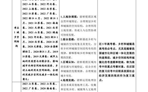 专题09乡村和城镇-学易金卷：五年（2019-2023）高考地理真题分项汇编（原卷版）_通用版（老高考）复习资料_2024年复习资料_完五年（2019-2023）高考地理真题分项汇编（全国通用）