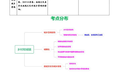 专题09乡村和城镇-学易金卷：五年（2019-2023）高考地理真题分项汇编（原卷版）_通用版（老高考）复习资料_2024年复习资料_完五年（2019-2023）高考地理真题分项汇编（全国通用）