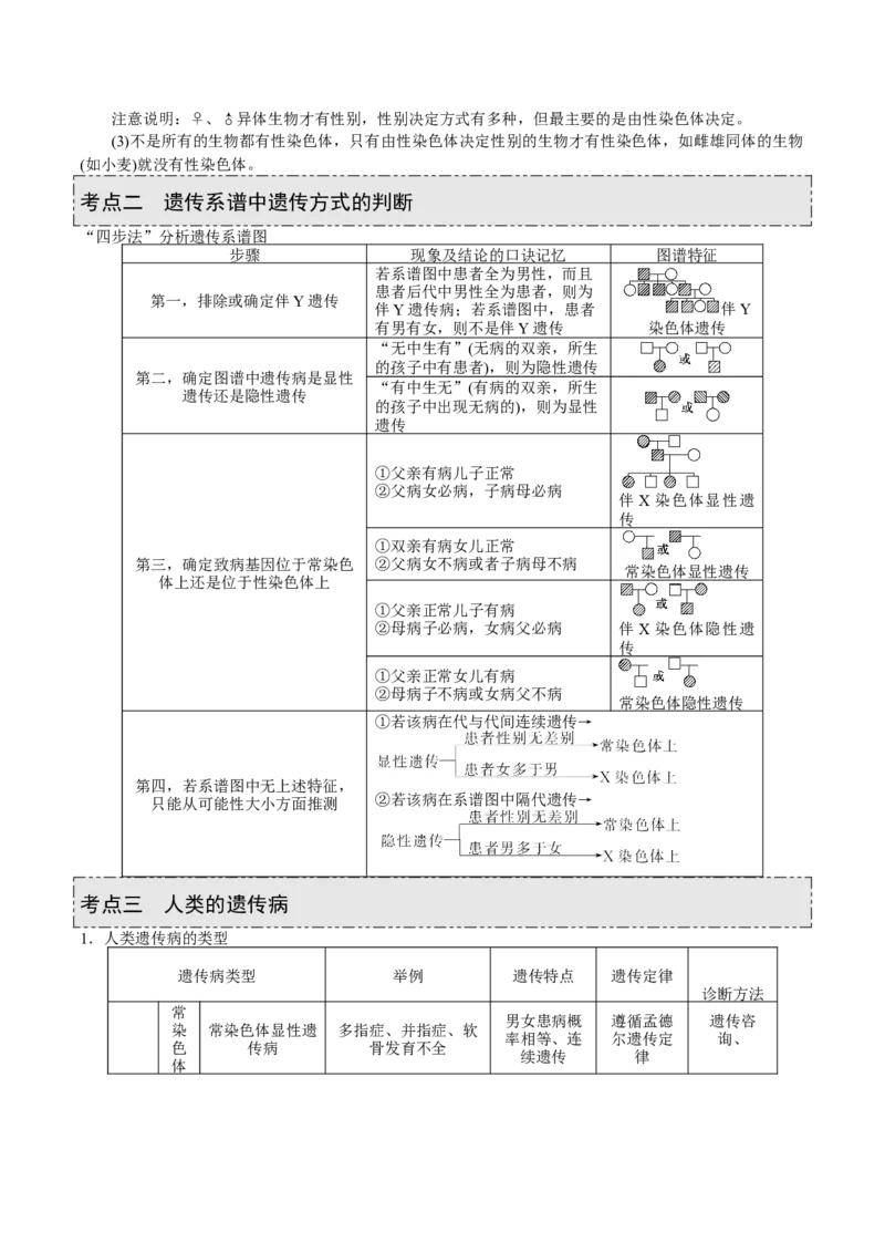 GKSW150_第15讲伴性遗传、人类遗传病-备战2022年高考生物一轮复习精品讲义（人教版）(原卷版)_新高考复习资料_2022年新高考复习资料_备战2022新高考生物一轮复习精品讲义（人教版）