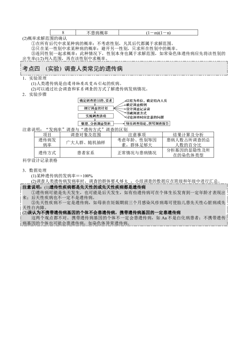 GKSW150_第15讲伴性遗传、人类遗传病-备战2022年高考生物一轮复习精品讲义（人教版）(原卷版)_新高考复习资料_2022年新高考复习资料_备战2022新高考生物一轮复习精品讲义（人教版）