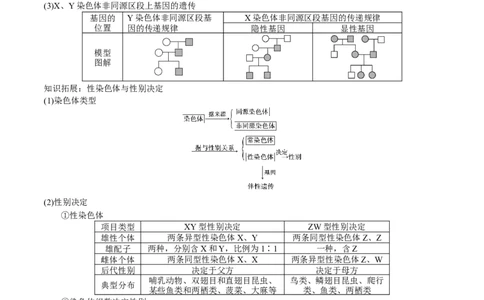 GKSW150_第15讲伴性遗传、人类遗传病-备战2022年高考生物一轮复习精品讲义（人教版）(原卷版)_新高考复习资料_2022年新高考复习资料_备战2022新高考生物一轮复习精品讲义（人教版）