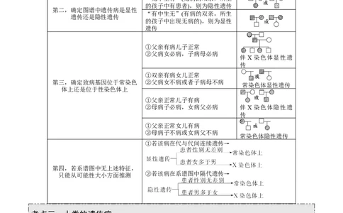 GKSW150_第15讲伴性遗传、人类遗传病-备战2022年高考生物一轮复习精品讲义（人教版）(原卷版)_新高考复习资料_2022年新高考复习资料_备战2022新高考生物一轮复习精品讲义（人教版）