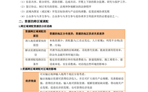 专题28区域联系和区域间协调发展措施的描述方法与技巧（解析版）_2025年新高考资料_二轮复习_01高考语文等多个文件_2025年高考地理二轮热点题型归纳与变式演练（新高考通用）