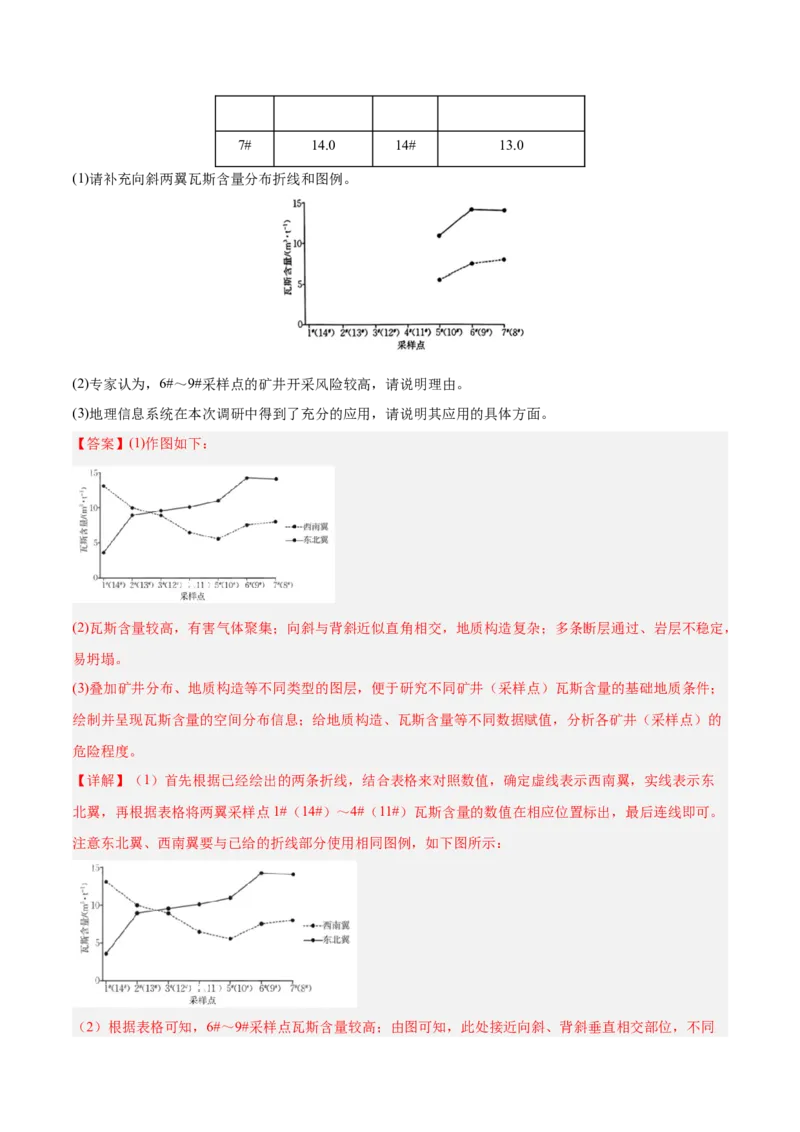 重难点05地质地貌的成因与演变（解析版）_2025年新高考资料_二轮复习_01高考语文等多个文件_2025年高三地理高考二轮复习专项提升_重点&middot;难点&middot;热点专练（分地区）_广东专用