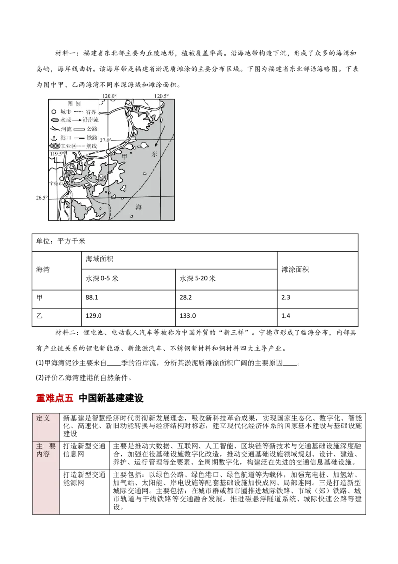 重难点11交通运输与中国新基建（原卷版）_2025年新高考资料_二轮复习_01高考语文等多个文件_2025年高三地理高考二轮复习专项提升_重点&middot;难点&middot;热点专练（分地区）_新高考通用