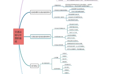 重难点11交通运输与中国新基建（原卷版）_2025年新高考资料_二轮复习_01高考语文等多个文件_2025年高三地理高考二轮复习专项提升_重点&middot;难点&middot;热点专练（分地区）_新高考通用