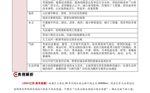 重难点11交通运输与中国新基建（原卷版）_2025年新高考资料_二轮复习_01高考语文等多个文件_2025年高三地理高考二轮复习专项提升_重点&middot;难点&middot;热点专练（分地区）_新高考通用