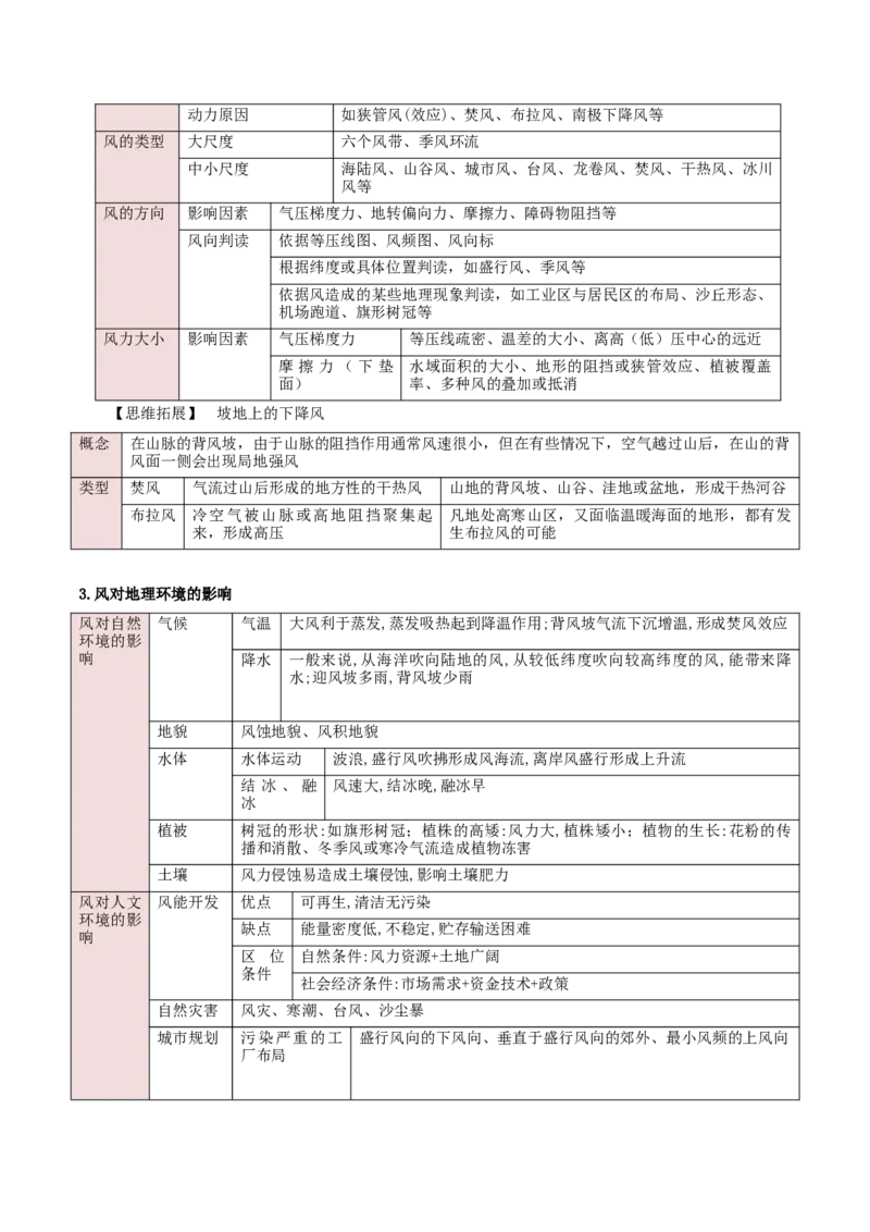 重难点02大气运动规律（浙江专用）（原卷版）_2025年新高考资料_二轮复习_01高考语文等多个文件_2025年高三地理高考二轮复习专项提升_重点&middot;难点&middot;热点专练（分地区）_浙江专用