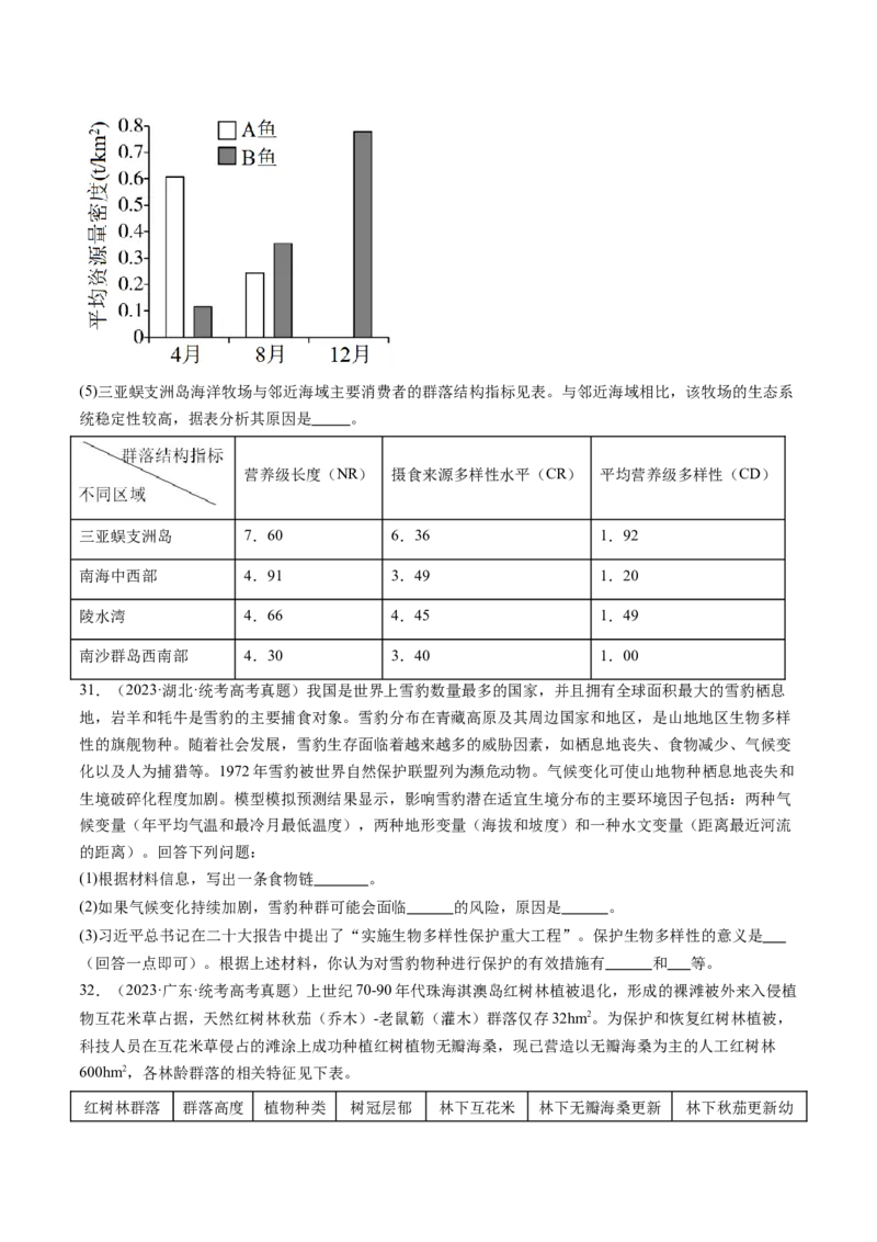 第37讲人与环境、生态工程（练习）（原卷版）_2024年新高考资料_1.2024一轮复习_2024年高考生物一轮复习讲练测（新教材新高考）