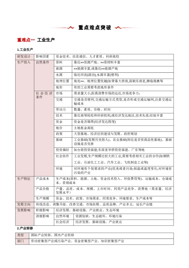 重难点10工业、服务业与产业结构的变化（解析版）_2025年新高考资料_二轮复习_01高考语文等多个文件_2025年高三地理高考二轮复习专项提升_重点&middot;难点&middot;热点专练（分地区）_新高考通用