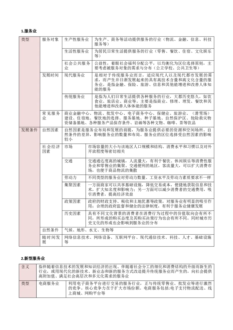 重难点10工业、服务业与产业结构的变化（解析版）_2025年新高考资料_二轮复习_01高考语文等多个文件_2025年高三地理高考二轮复习专项提升_重点&middot;难点&middot;热点专练（分地区）_新高考通用