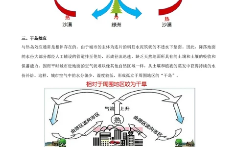 微专题热力环流中的热岛、冷岛、干岛、湿岛效应等（解析版）_2025年新高考资料_二轮复习_01高考语文等多个文件_2025年高三地理高考二轮复习专项提升_微专题集成讲练