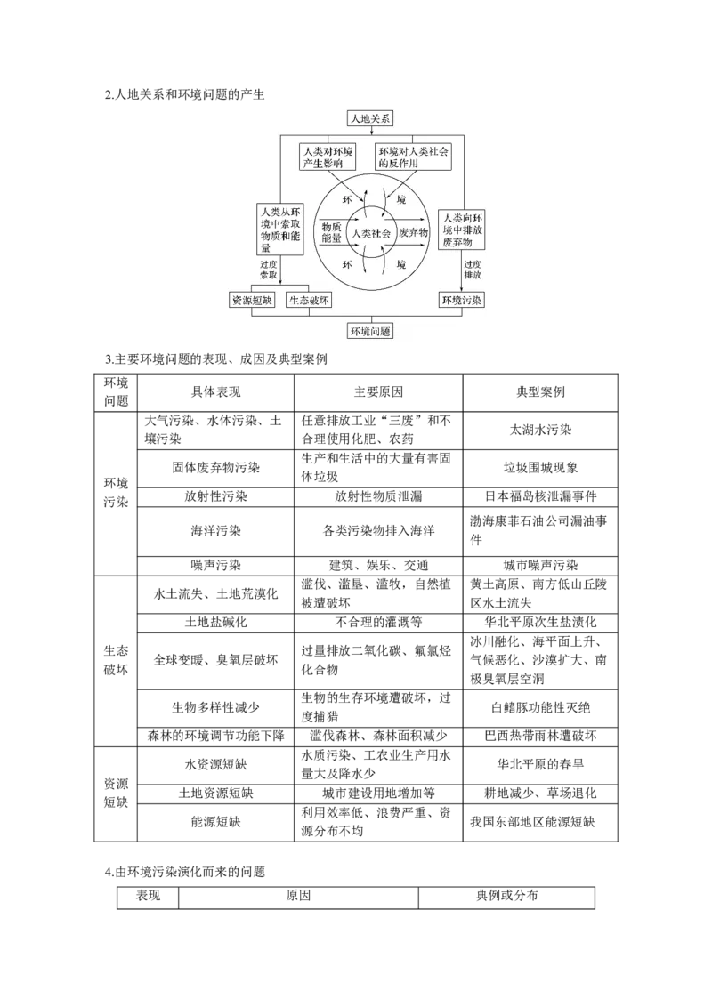 42必修②第6章人类与地理环境的协调发展第25讲人类与地理环境的协调发展_通用版（老高考）复习资料_2023年复习资料_地理高三一轮复习系列