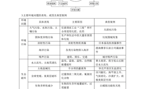 42必修②第6章人类与地理环境的协调发展第25讲人类与地理环境的协调发展_通用版（老高考）复习资料_2023年复习资料_地理高三一轮复习系列