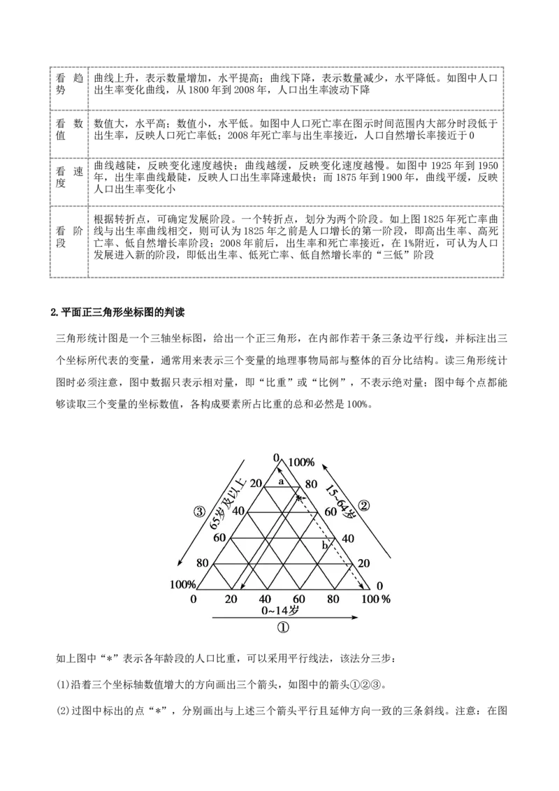 重难点11人口（原卷版）_2025年新高考资料_二轮复习_01高考语文等多个文件_2025年高三地理高考二轮复习专项提升_重点&middot;难点&middot;热点专练（分地区）_天津专用