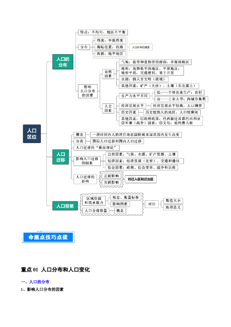 重难点11人口（原卷版）_2025年新高考资料_二轮复习_01高考语文等多个文件_2025年高三地理高考二轮复习专项提升_重点&middot;难点&middot;热点专练（分地区）_天津专用